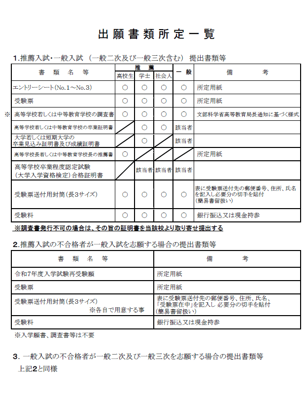 出願書類所定一覧